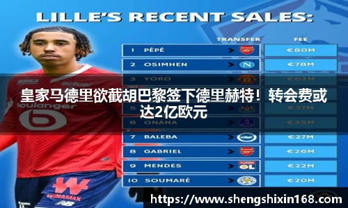 皇家马德里欲截胡巴黎签下德里赫特！转会费或达2亿欧元