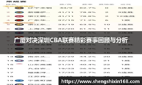 广厦对决深圳CBA联赛精彩赛事回顾与分析