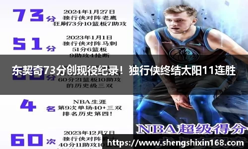 东契奇73分创现役纪录！独行侠终结太阳11连胜