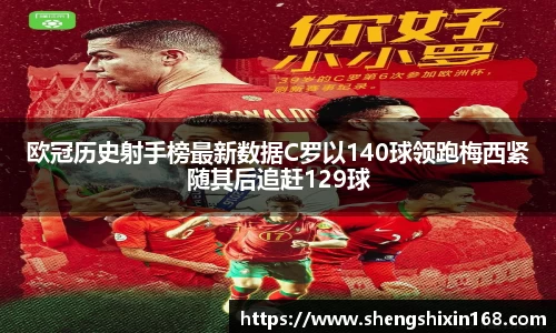 欧冠历史射手榜最新数据C罗以140球领跑梅西紧随其后追赶129球